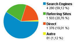 analytics-source-trafic.jpg